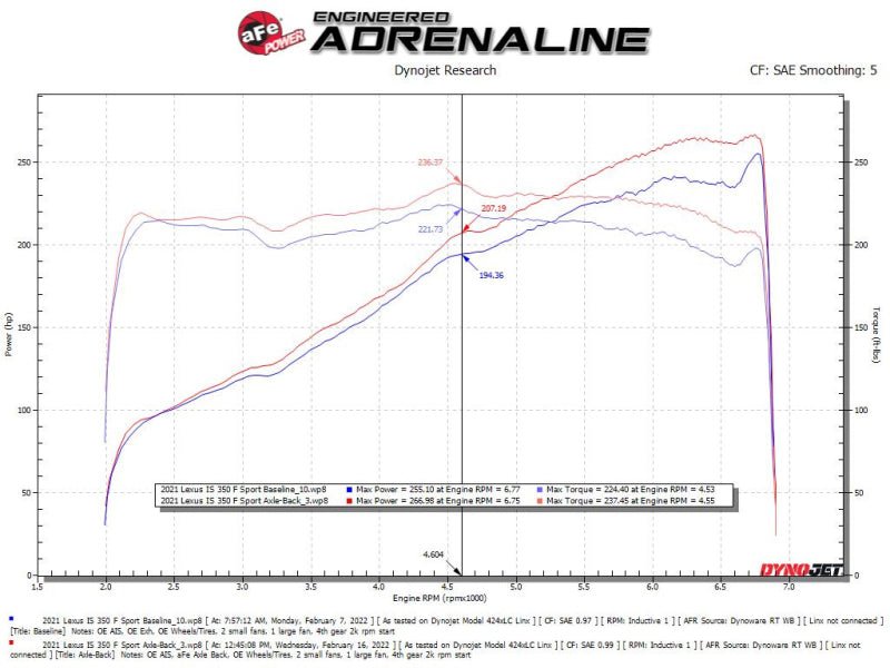 aFe Takeda 14 - 22 Lexus IS350 V6 2.5in. 304 Stainless Steel Axle - Back Exhaust System w/ Black Tip - My Store
