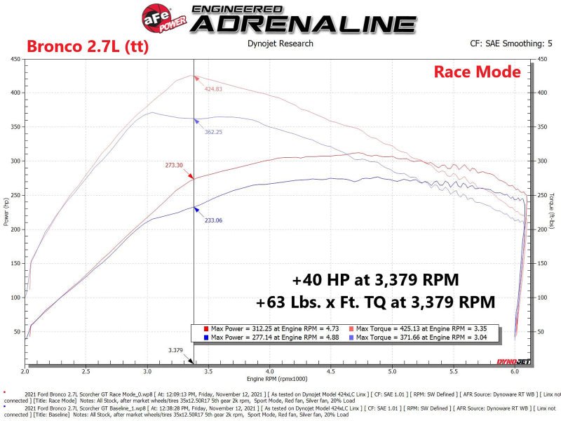 aFe Scorcher GT Power Module 2021 Ford F - 150 2.7L/3.5L - My Store