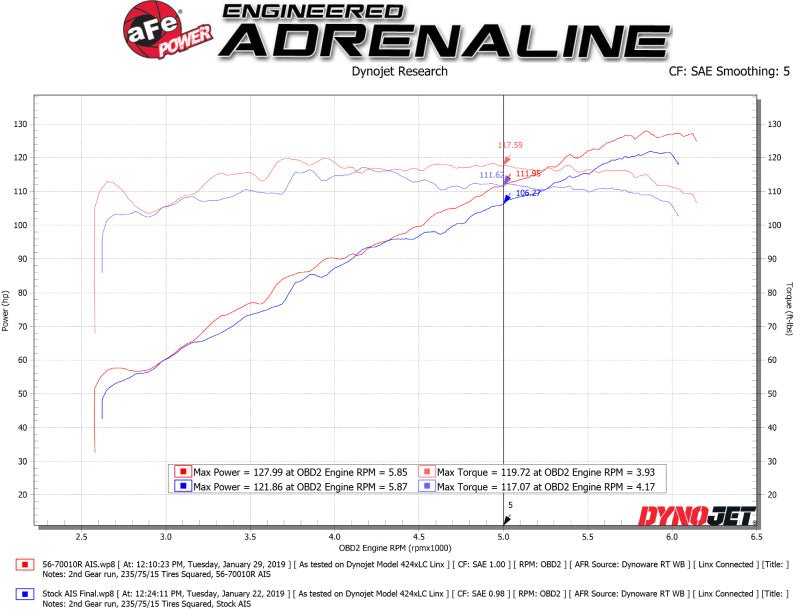 aFe Takeda Momentum Cold Air Intake System w/ Pro 5R Media 18 - 19 Subaru Crosstrek H4 - 2.0L - My Store