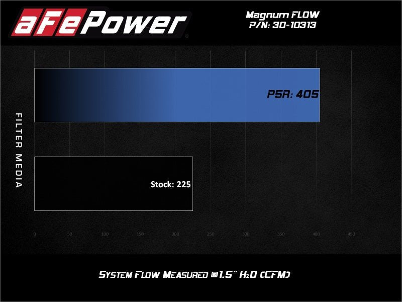 aFe Magnum FLOW OE Replacement Air Filter Nissan Rogue 14 - 20 L4 - 2.5L - My Store