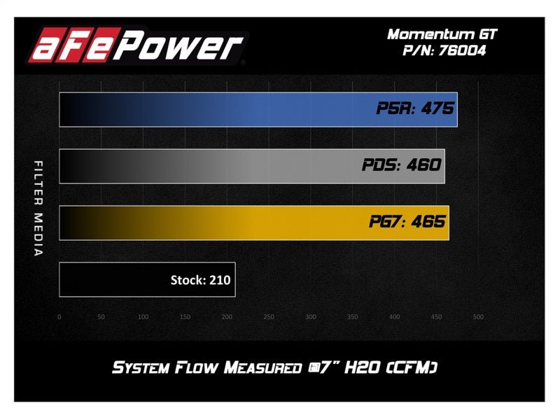 aFe Momentum GT Pro 5R Cold Air Intake System 05 - 11 Toyota Tacoma V6 4.0L - My Store