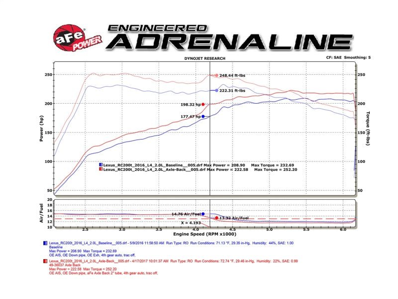 aFe Takeda 16 - 17 Lexus RC 200T 2.0L (t) 2in. SS Axle - Back Exhaust System w/Polished Tips - My Store