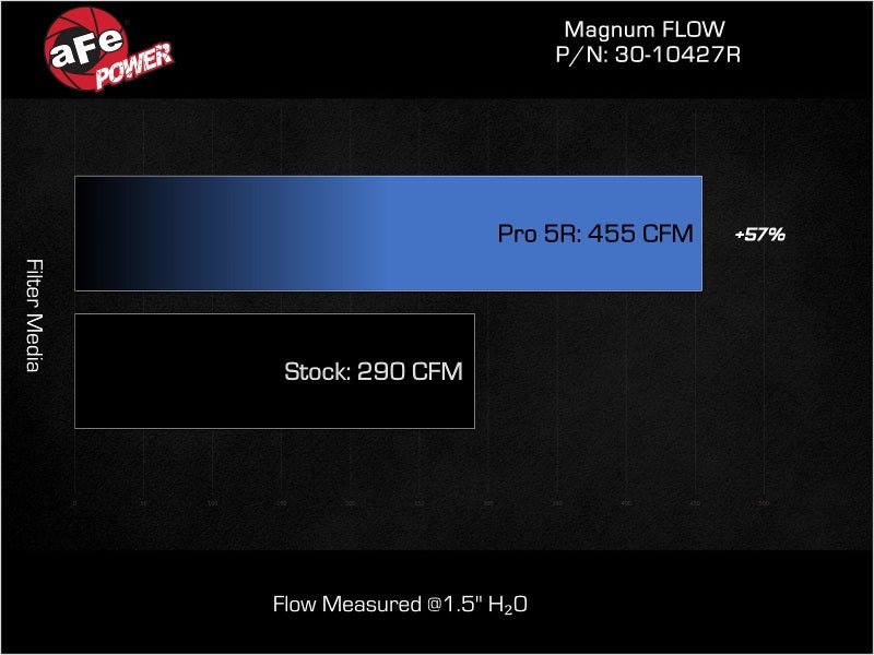 aFe 2024 Ford Mustang L4 - 2.3L (t) Magnum FLOW Pro 5R Air Filter - My Store