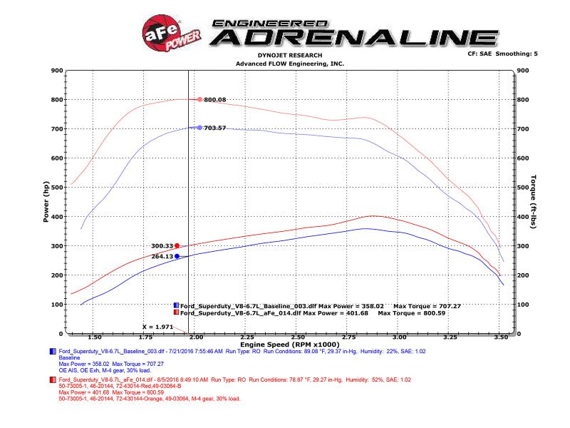 aFe Scorcher HD Module 11 - 16 Ford Diesel Trucks 6.7L V8 (td) - My Store