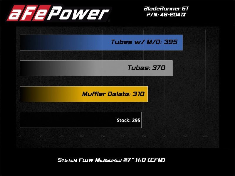 aFe BladeRunner 15 - 20 VW GTI Turbo Muffler Delete for OE Charge Pipe - Red - My Store