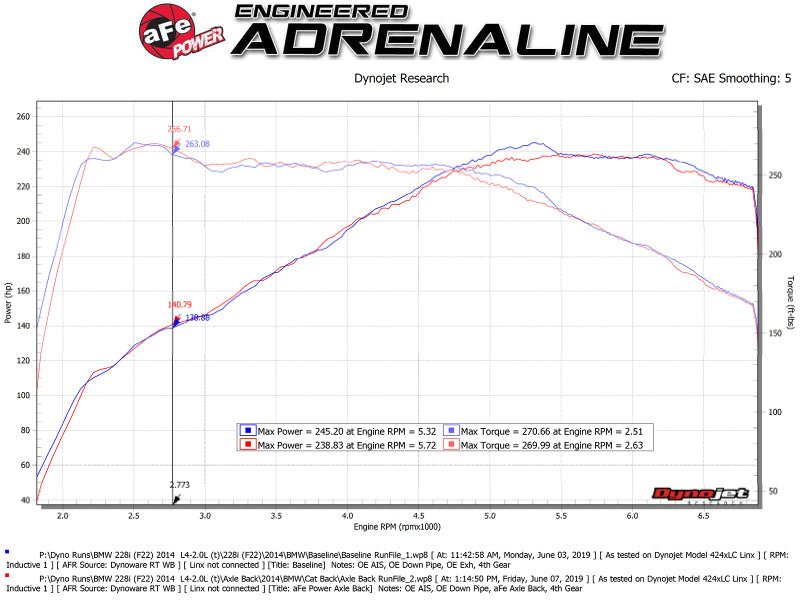 aFe MACH Force - Xp 2 - 1/2in 304 SS Axle Back Exh w/Black Tips 14 - 16 BMW 228i (F22/23) L4 - 2.0L (t) N20 - My Store