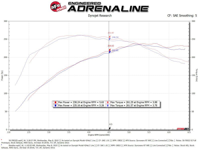 aFe POWER Momentum GT Pro Dry S Intake System 16 - 19 Audi A4/Quattro I4 - 2.0L (T) - My Store