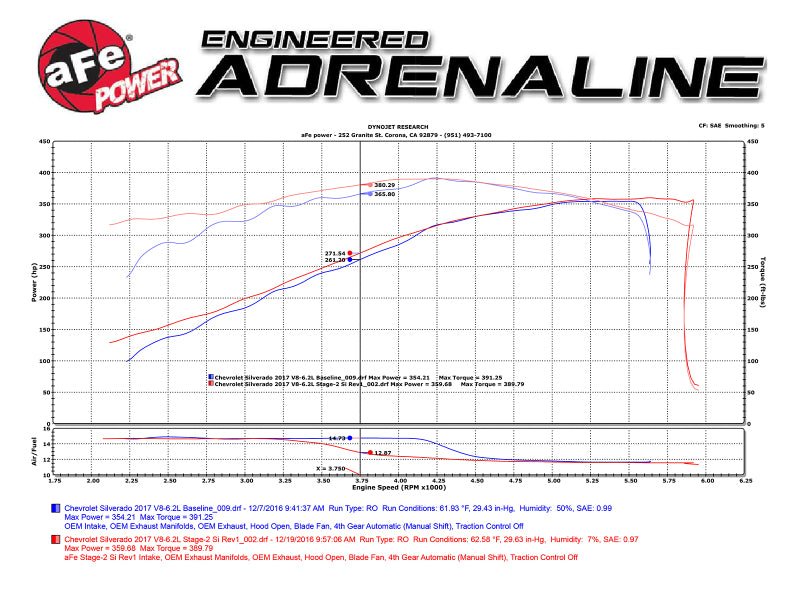 aFe Power 14 - 17 GM Silverado/Sierra 1500 V8 5.3L/6.2L Pro DRY S Cold Air Intake System - My Store