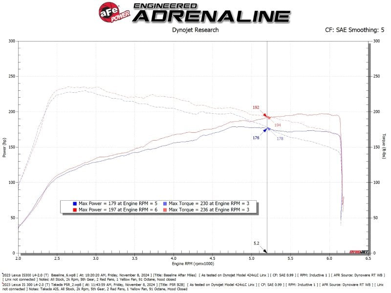 aFe 21 - 25 Lexus IS300 - My Store
