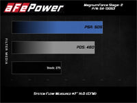 aFe POWER Magnum FORCE Stage - 2 Pro Dry S Cold Air Intake System 06 - 13 BMW 3 Series L6 - 3.0L Non Turbo - My Store
