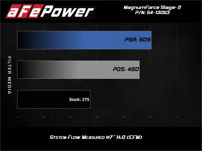 aFe POWER Magnum FORCE Stage - 2 Pro 5R Cold Air Intake System 06 - 13 BMW 3 Series L6 - 3.0L Non Turbo - My Store