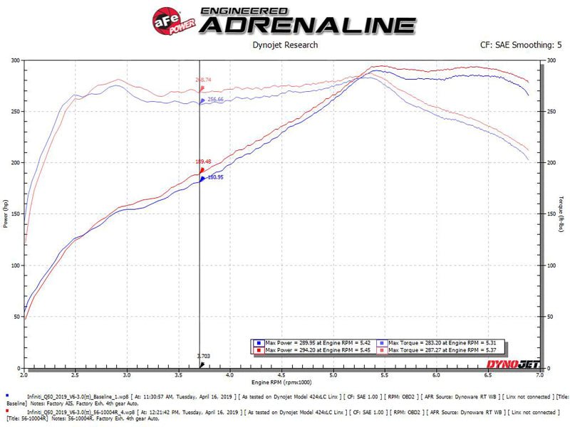 aFe Takeda Stage - 2 Pro 5R Cold Air Intake System 16 - 19 Infinity Q50/Q60 V6 - 3.0L (tt) - My Store