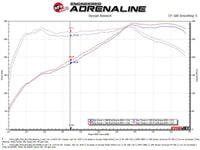 aFe Takeda Stage - 2 Pro 5R Cold Air Intake System 16 - 19 Infinity Q50/Q60 V6 - 3.0L (tt) - My Store