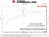 aFe Scorcher GT Module 22 Volkswagen GTI L4 - 2.0L (t) - My Store