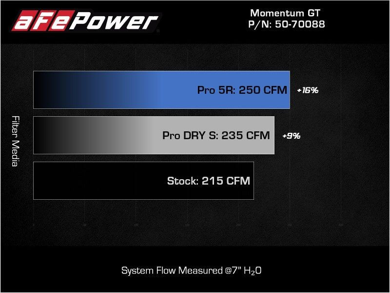 aFe Momentum GT Pro 5R Cold Air Intake System 18 - 21 Volkswagen Tiguan L4 - 2.0L (t) - My Store