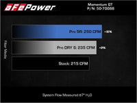 aFe Momentum GT Pro 5R Cold Air Intake System 18 - 21 Volkswagen Tiguan L4 - 2.0L (t) - My Store