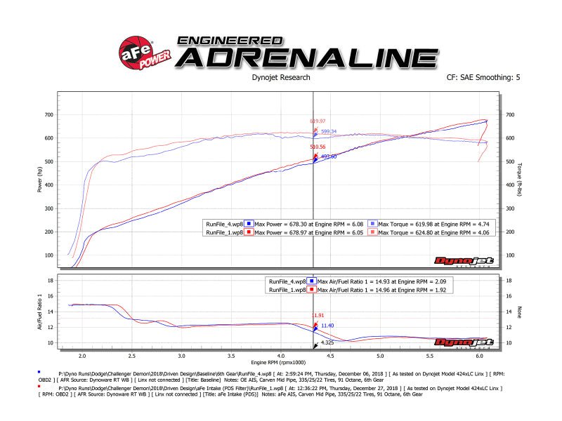 aFe 19 - 23 Dodge Challenger Hellcat V8 - 6.2L Magnum FORCE Stage2 Cold Air Intake System w/Pro DRY S - My Store