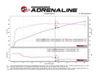 aFe 19 - 23 Dodge Challenger Hellcat V8 - 6.2L Magnum FORCE Stage2 Cold Air Intake System w/Pro DRY S - My Store