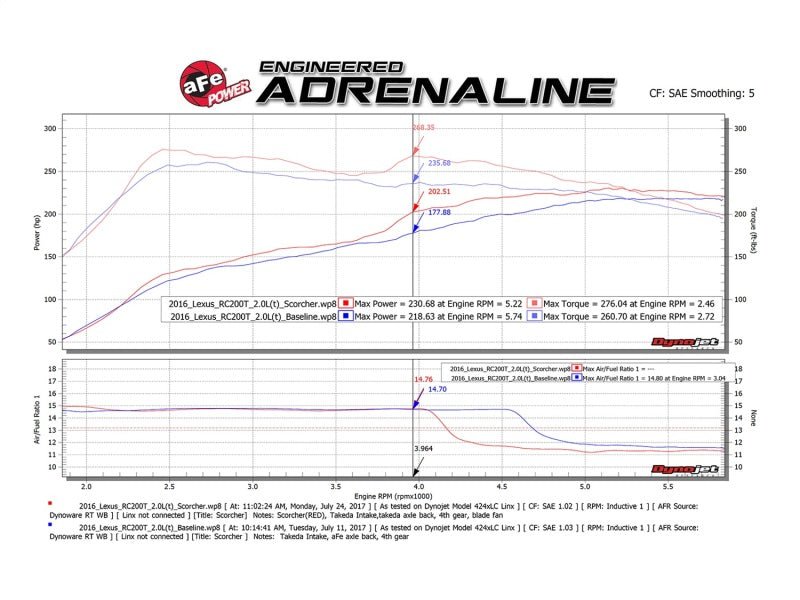 aFe Scorcher GT Module 16 - 17 Lexus RC 200t I4 2.0L (t) - My Store