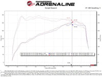 aFe Momentum GT Cold Air Intake System w/Pro DRY S Filter 19 - 21 BMW 330i B46/B48 - My Store