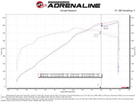 aFe Super Stock Induction System Pro Dry S Media 18 - 20 Ford Mustang V8 - 5.0L - My Store