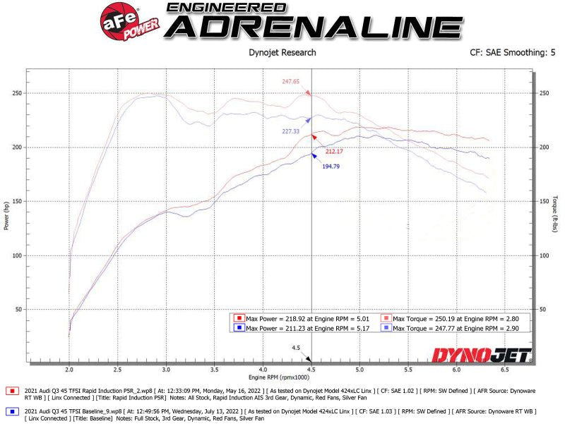 aFe Rapid Induction Pro 5R Cold Air Intake System - 19 - 22 Audi Q3 L4 - 2.0L (t) 45TFSI - My Store