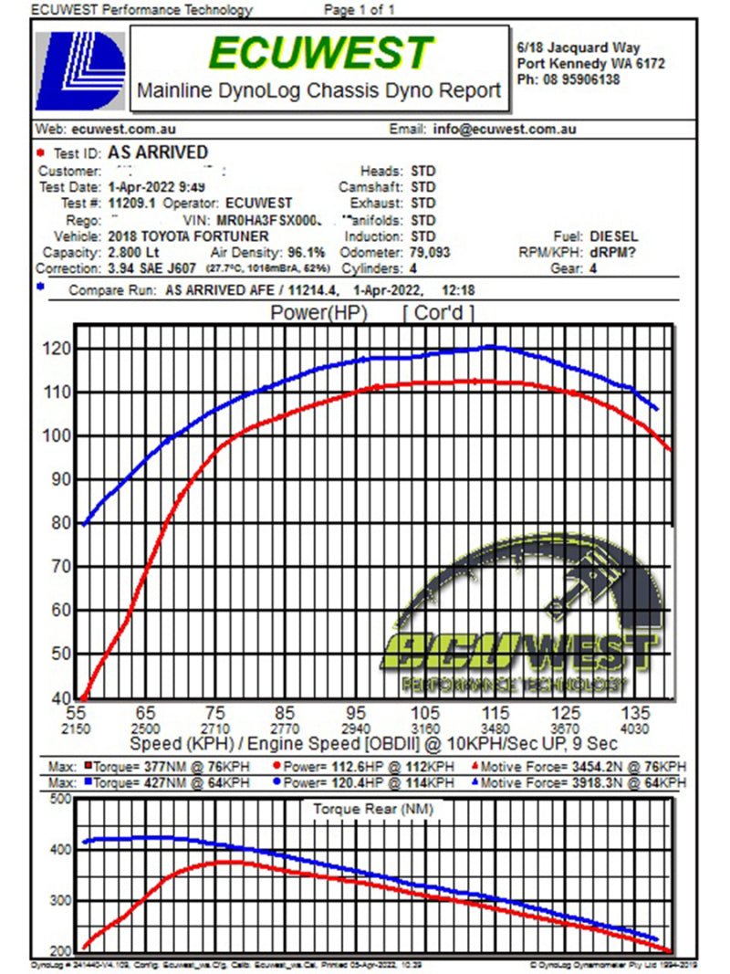 aFe 15 - 20 Toyota Hilux L4 - 2.8L (td) Momentum HD Cold Air Intake System w/ Pro Dry S Media - My Store