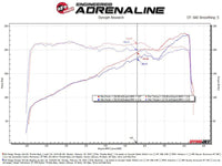 aFe 11 - 23 Dodge Challenger / 11 - 23 Dodge Charger 80mm Throttle Body - My Store