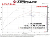 aFe Scorcher GT Power Module 2021 Ford F - 150 2.7L/3.5L - My Store