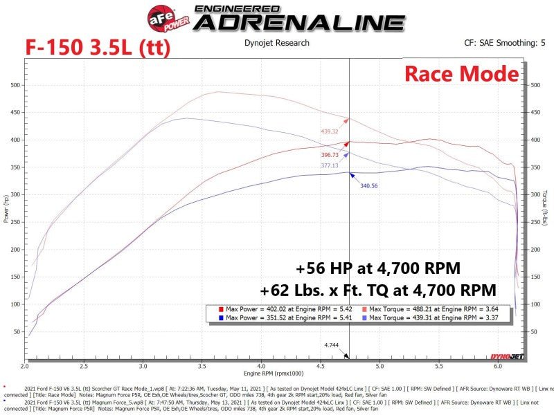 aFe Scorcher Blue Module 2021 Ford F - 150 V6 - 2.7L (tt)/3.5L (tt) - My Store
