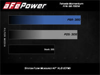 aFe Takeda Momentum Pro Dry S Cold Air Intake System 18 - 19 Subaru WRX STI H4 - 2.5L - My Store