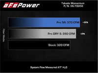 aFe Takeda Momentum Pro 5R Cold Air Intake System 20 - 21 Toyota Supra L6 - 3.0L (T) B58 - My Store