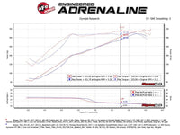 aFe Momentum GT Pro DRY S Cold Air Intake System 17 - 18 Nissan Titan V8 5.6L - My Store