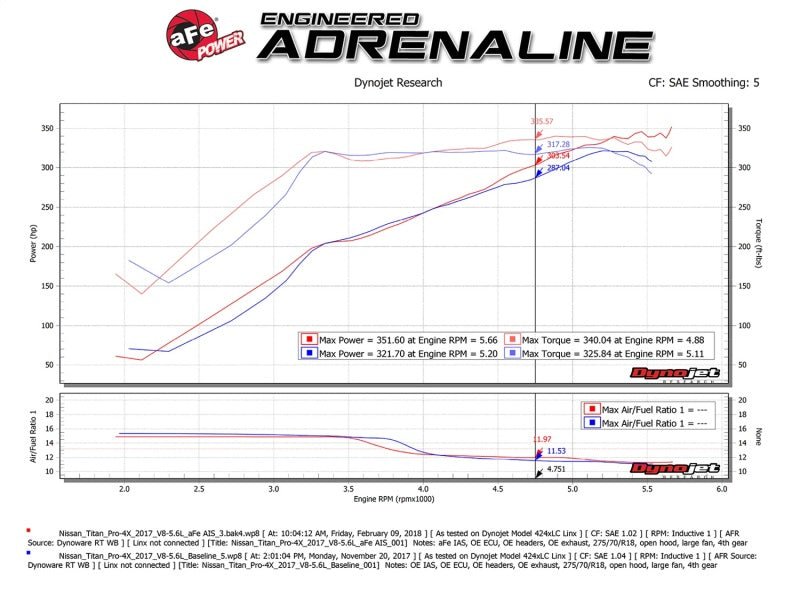 aFe Momentum GT Pro 5R Cold Air Intake System 17 - 18 Nissan Titan V8 5.6L - My Store