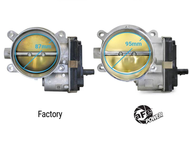 aFe 14 - 25 Chevrolet Corvette V8 6.2L 95mm Throttle Body - My Store