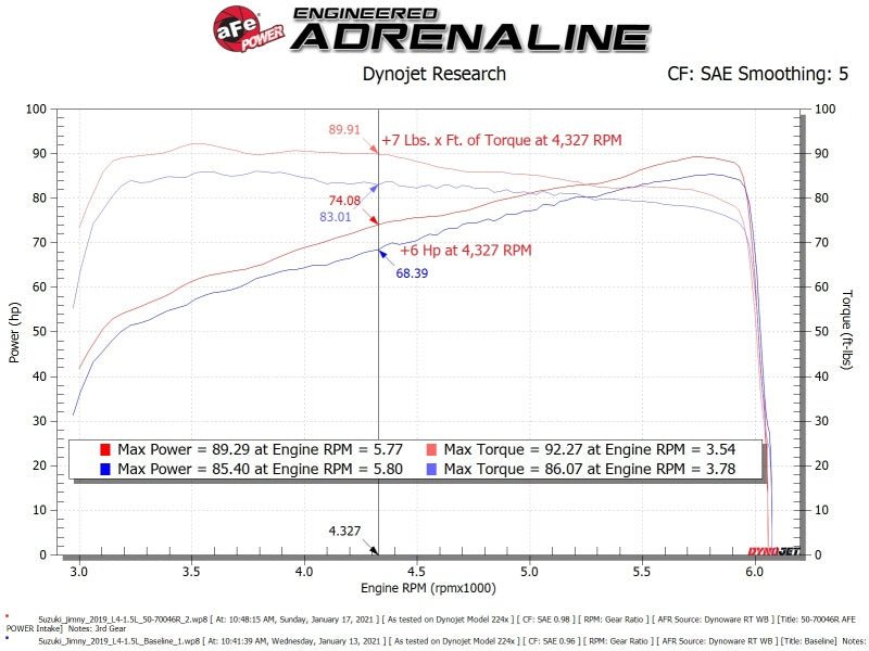 aFe Momentum Sealed Intake Suzuki Jimny 19 - 25 L4 - 1.5L - My Store