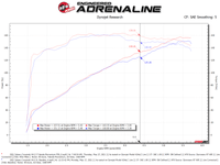aFe 19 - 21 Subaru Forester (H4 - 2.5L) Takeda Momentum Air Intake System - W/ PRO 5R Filter - My Store