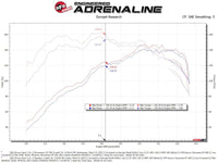 aFe Power 2021 Ford Bronco Sport L3 - 1.5L (t) Momentum GT Cold Air Intake System w/ Pro DRY S Filter - My Store