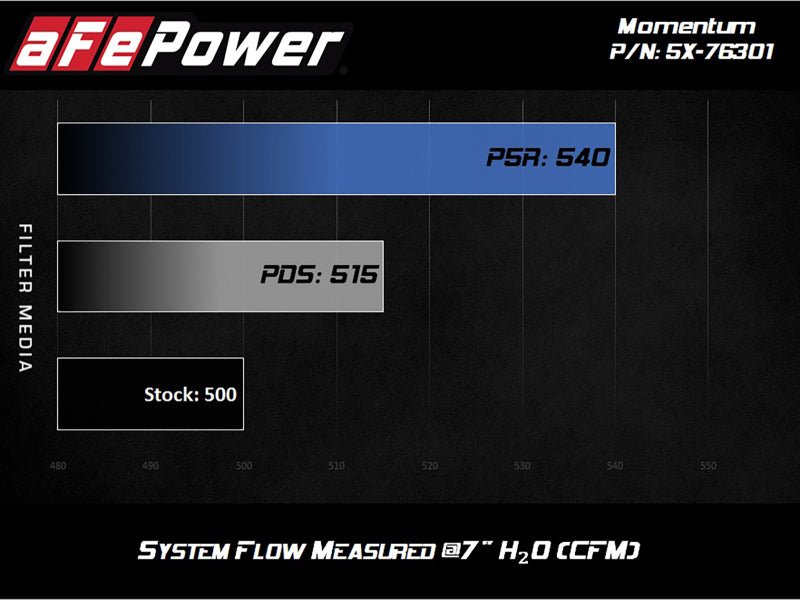 aFe Momentum PRO 5R Intake 12 - 14 BMW M5 V8 4.4L - My Store