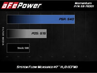 aFe Momentum PRO 5R Intake 12 - 14 BMW M5 V8 4.4L - My Store