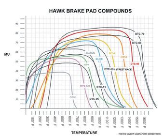 compare product Hawk 13 Subaru BRZ/13 Legacy 2.5i / 13 Scion FR-S DTC-70 Front Race Brake Pads