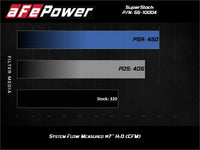 aFe Super Stock Induction System Pro Dry S Media 15 - 17 Ford Mustang V8 - 5.0L - My Store