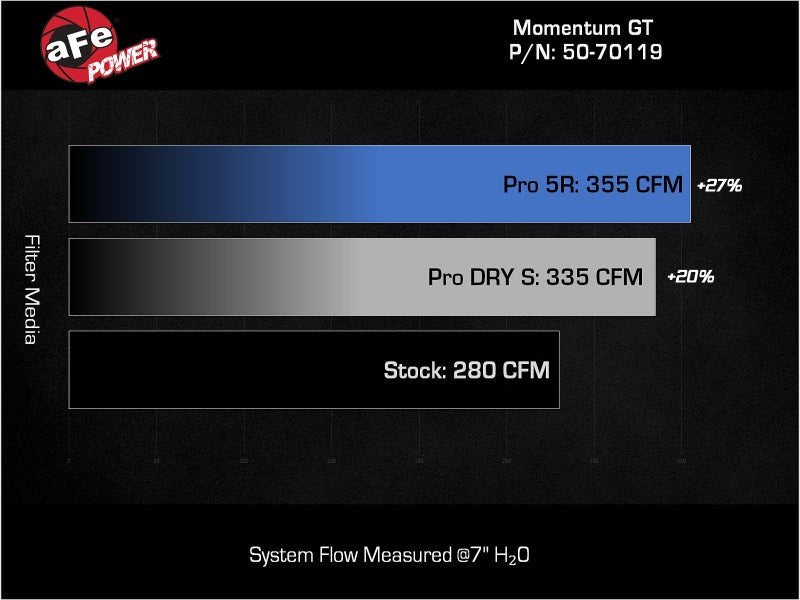 AFE 24 - 25 Toyota Tacoma Momentum GT Cold Air Intake System w/Pro Dry S Filter - My Store