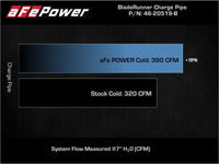 aFe 21+ Ford F - 150 V6 - 3.5L (tt) BladeRunner 3in to 3.5in Aluminum Cold Charge Pipe Black - My Store