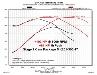 compare product COMP Cams Camshaft Dodge VVT 5.7L HRT Stage 1 NSR