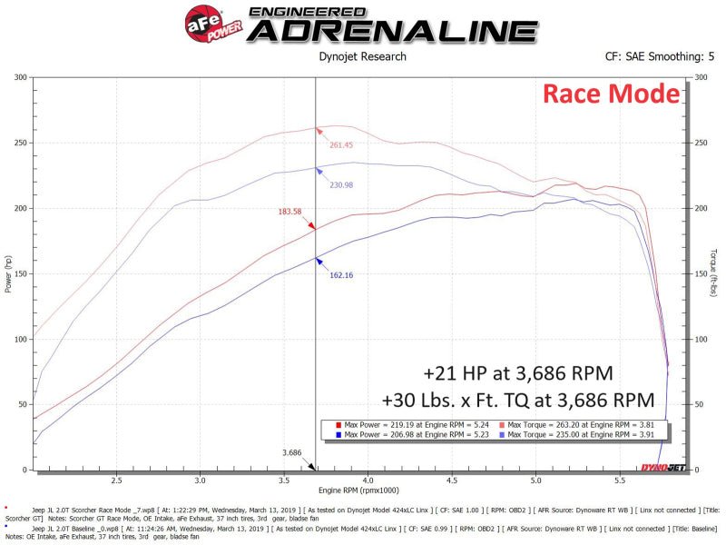 aFe 2018 Jeep Wrangler (JL) 2.0L Scorcher GT Module - My Store