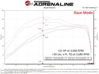 aFe 2018 Jeep Wrangler (JL) 2.0L Scorcher GT Module - My Store