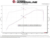aFe Momentum GT Pro DRY S Cold Air Intake System 20 - 21 Ford F - 250/F - 350 - My Store
