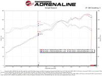 aFe Magnum Force Stage - 2Si Cold Air Intake System w/ Pro 5R Media 09 - 12 Porsche 911 Carrera(997) - My Store
