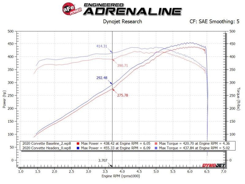 aFe Twisted 304SS Header 2020 Chevy Corvette (C8) 6.2L V8 - Titanium Ceramic Coated - My Store